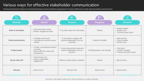 Project Stakeholders Management Various Ways For Effective Stakeholder Ppt Powerpoint