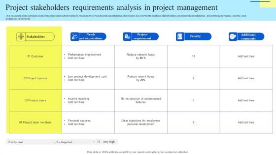 Project Stakeholders Requirements Analysis In Project Management Designs Pdf
