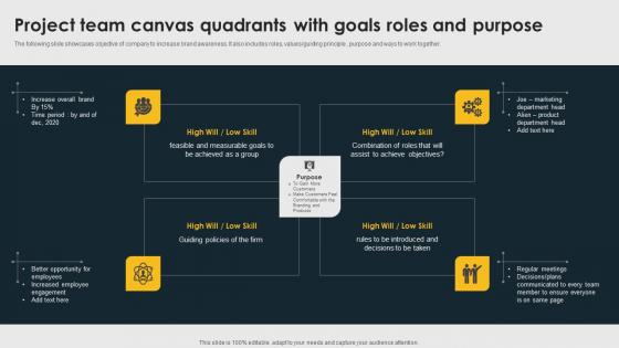 Project Team Canvas Quadrants With Goals Roles And Purpose Diagrams Pdf Project Team Canvas Quadrants With Goals Roles And Purpose Diagrams Pdf