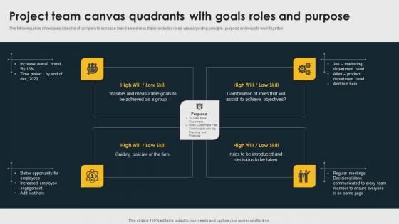 Project Team Canvas Quadrants With Goals Roles And Purpose Diagrams Pdf