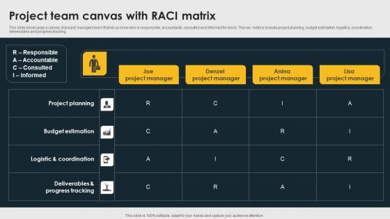 Project Team Canvas With RACI Matrix Demonstration Pdf