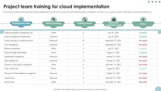 Project Team Training For Cloud Implementation Digital Transformation In Project Management Project Team Training For Cloud Implementation Digital Transformation In Project Management