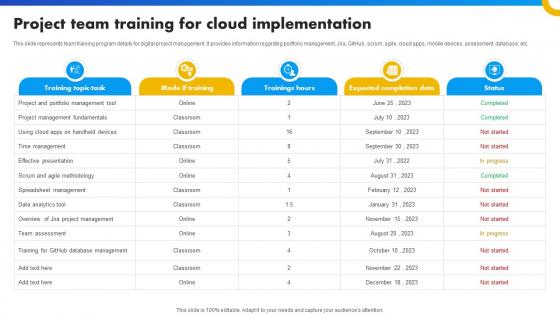 Project Team Training For Cloud Implementation Strategies For Success In Digital