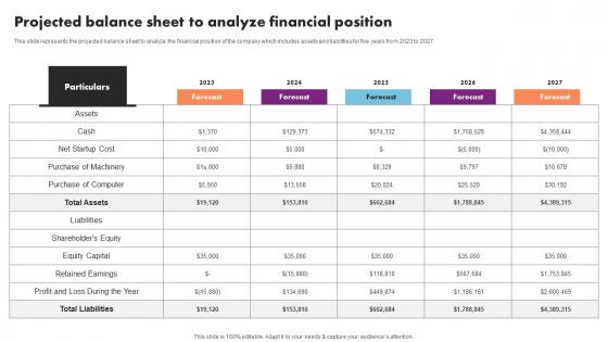 Projected Balance Sheet To Analyze Event Management Business Plan Go To Market Strategy Ideas Pdf