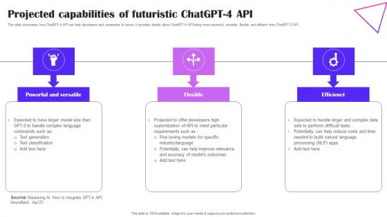 Projected Capabilities Of Futuristic ChatGPT Creative Applications For Open AI Demonstration Pdf
