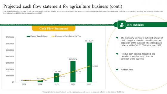 Projected Cash Flow Statement For Agriculture Business Plan Go To Market Strategy Sample Pdf