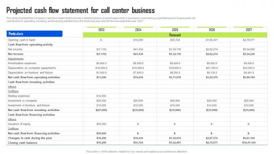 Projected Cash Flow Statement For Call Center Business BPO Center Business Plan Background Pdf