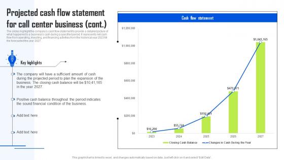 Projected Cash Flow Statement For Call Center Business BPO Center Business Plan Background Pdf