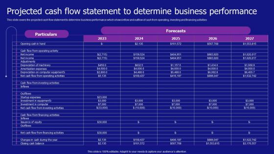 Projected Cash Flow Statement To Determine Business Jewelry Products Business Demonstration Pdf Projected Cash Flow Statement To Determine Business Jewelry Products Business Demonstration Pdf