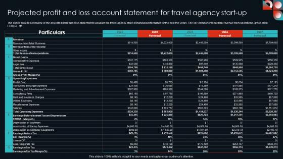 Projected Profit And Loss Account Cultural Travel Agency Business Plan Structure Pdf