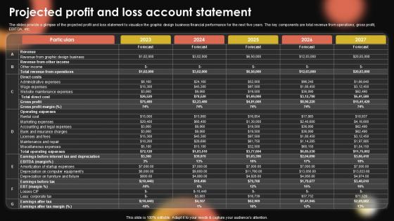 Projected Profit And Loss Account Sample Pentagram Business Plan PPT Presentation BP SS V