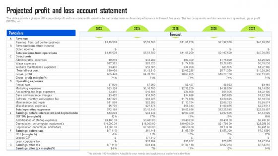 Projected Profit And Loss Account Statement BPO Center Business Plan Summary Pdf Projected Profit And Loss Account Statement BPO Center Business Plan Summary Pdf