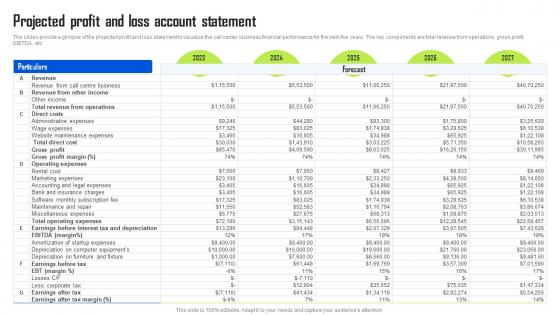 Projected Profit And Loss Account Statement BPO Center Business Plan Summary Pdf