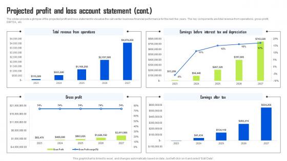 Projected Profit And Loss Account Statement BPO Center Business Plan Summary Pdf