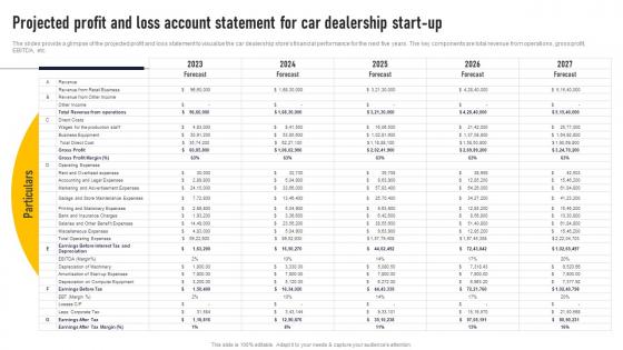 Projected Profit And Loss Account Statement For Car Auto Dealership Business Plan Ideas Pdf