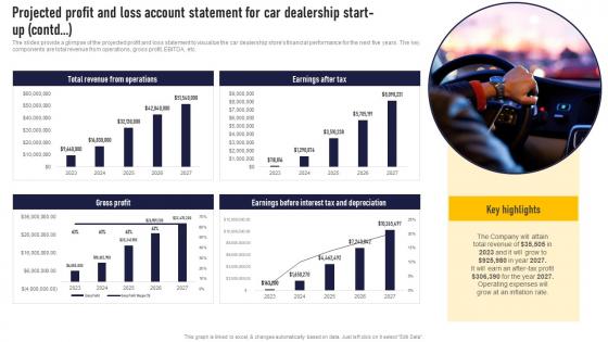 Projected Profit And Loss Account Statement For Car Auto Dealership Business Plan Ideas Pdf