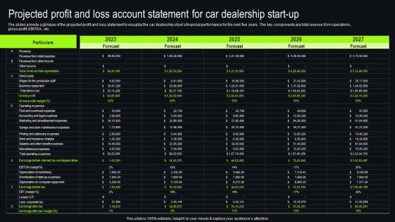 Projected Profit And Loss Account Statement For Car New And Used Car Dealership Ideas Pdf