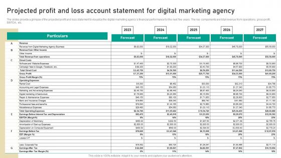 Projected Profit And Loss Account Statement For Digital Marketing Business Guidelines Pdf Projected Profit And Loss Account Statement For Digital Marketing Business Guidelines Pdf
