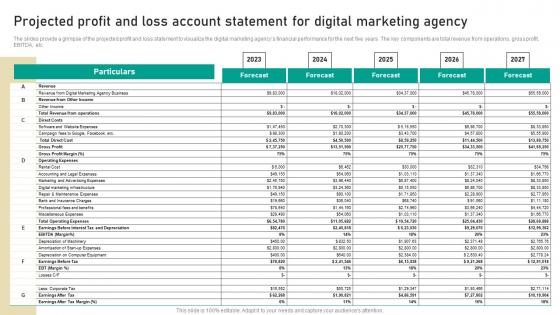 Projected Profit And Loss Account Statement For Digital Marketing Business Guidelines Pdf