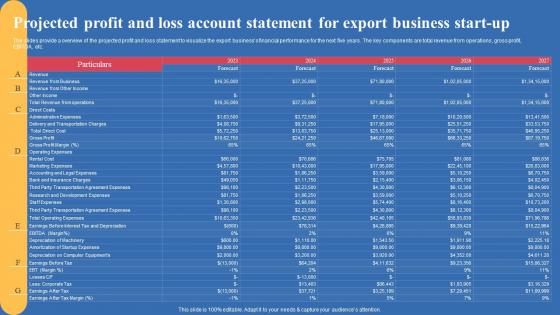 Projected Profit And Loss Account Statement For Export Business Export Business Plan Clipart Pdf