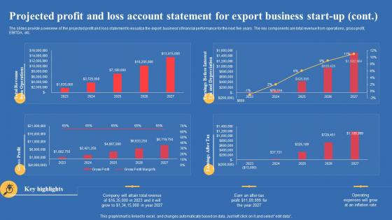 Projected Profit And Loss Account Statement For Export Business Export Business Plan Clipart Pdf