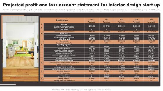 Projected Profit And Loss Account Statement For Interior Design Luxury Interior Design Topics Pdf