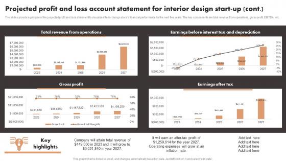 Projected Profit And Loss Account Statement For Interior Design Luxury Interior Design Topics Pdf