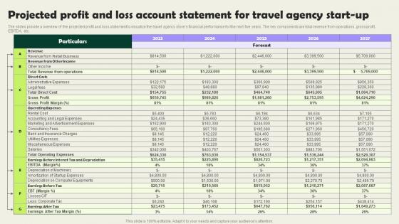 Projected Profit And Loss Account Statement For Travel Agency Vacation Planning Business Structure Pdf