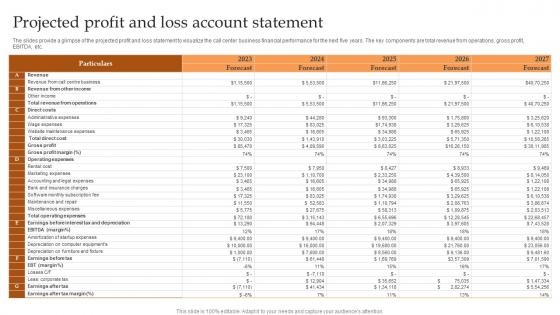 Projected Profit And Loss Account Statement IT And Tech Support Business Pictures Pdf