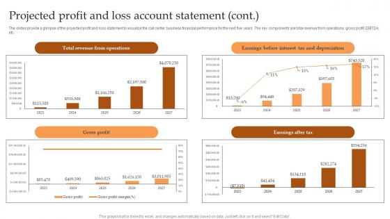 Projected Profit And Loss Account Statement IT And Tech Support Business Pictures Pdf