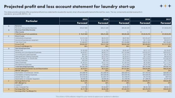 Projected Profit And Loss Account Statement On Demand Laundry Business Plan Summary Pdf Projected Profit And Loss Account Statement On Demand Laundry Business Plan Summary Pdf