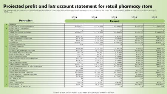 Projected Profit And Loss Account Statement Pharmacy Business Plan Go To Market Strategy Elements Pdf