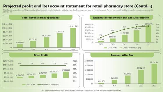 Projected Profit And Loss Account Statement Pharmacy Business Plan Go To Market Strategy Elements Pdf