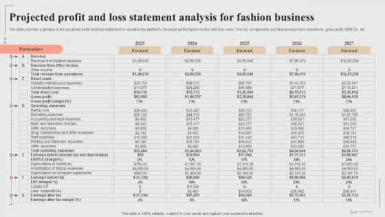 Projected Profit And Loss Statement Analysis Fashion Startup Roadmap Plan Ppt Example BP SS V