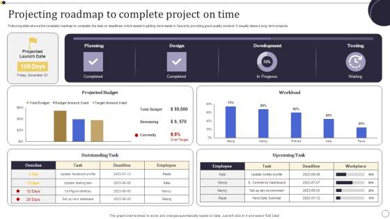 Projecting Roadmap To Complete Project On Time Rules Pdf