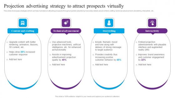 Projection Advertising Strategy Centric Marketing To Enhance Brand Connections Guidelines Pdf