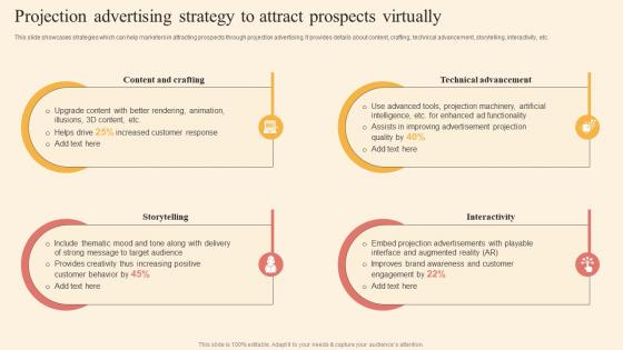Projection Advertising Strategy Driving Business Success By Hosting Experiential Information Pdf Projection Advertising Strategy Driving Business Success By Hosting Experiential Information Pdf