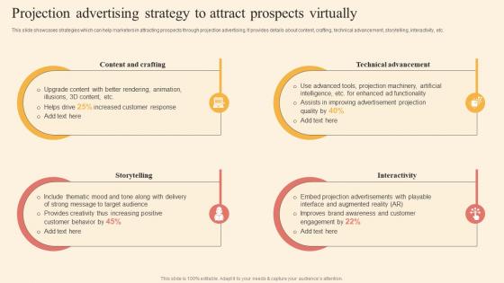 Projection Advertising Strategy Driving Business Success By Hosting Experiential Information Pdf