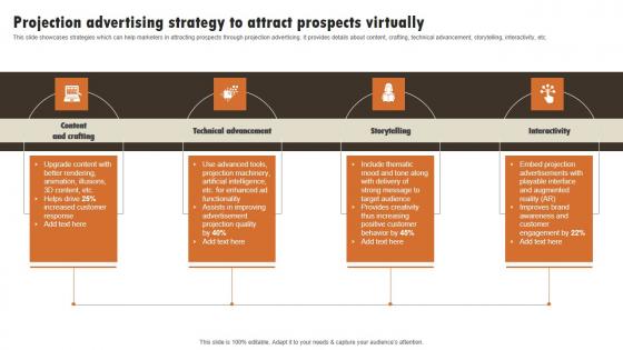 Projection Advertising Strategy To Attract Prospects Experiential Marketing Technique Summary PDF
