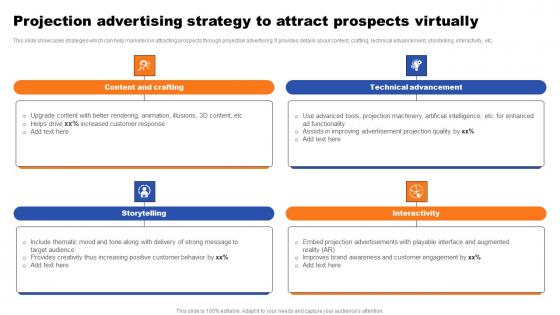 Projection Advertising Strategy To Attract Prospects Virtually Ppt Summary Example Introduction PDF