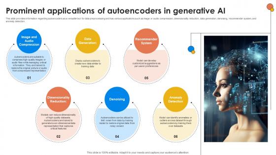 Prominent Applications Of Autoencoders In Generative AI For Better Productivity AI SS V