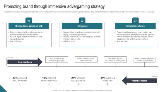 Promoting Brand Through Immersive Athletic Activities Advertising Program Diagrams Pdf