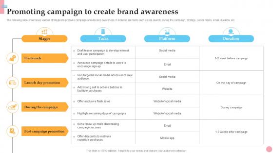 Promoting Campaign To Create Brand How To Improve Company PPT Presentation Strategy SS V