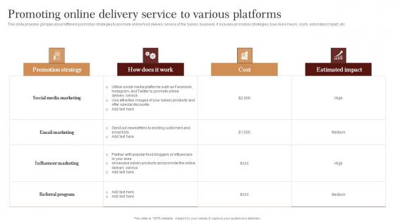 Promoting Online Delivery Service To Various Strategic Advertising Plan For Bakehouse Infographics Pdf