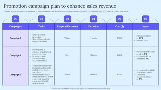 Promotion Campaign Plan To Enhance B2B Marketing Techniques To Attract Potential Rules Pdf