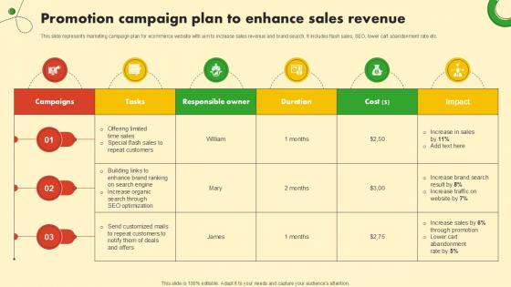 Promotion Campaign Plan To Food And Grocery Retail Ppt Sample Promotion Campaign Plan To Food And Grocery Retail Ppt Sample