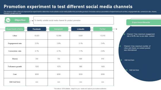 Promotion Experiment To Test Different Social Media Channels Rules Pdf