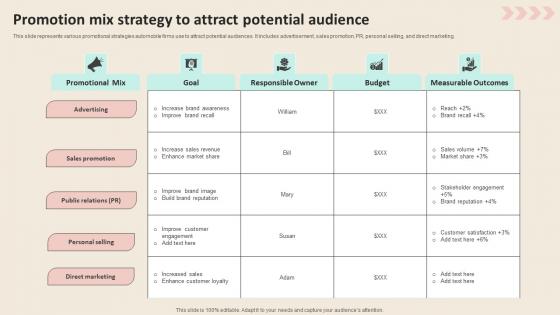 Promotion Mix Strategy To Attract Potential Promotional Strategies To Increase Background PDF