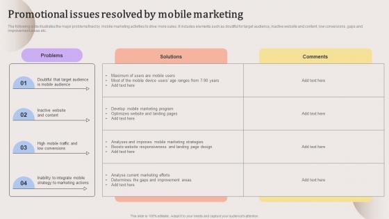 Promotional Issues Resolved By Mobile Evaluating Strengths And Weaknesses Infographics Pdf Promotional Issues Resolved By Mobile Evaluating Strengths And Weaknesses Infographics Pdf