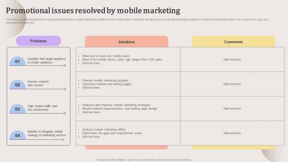 Promotional Issues Resolved By Mobile Evaluating Strengths And Weaknesses Infographics Pdf